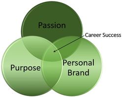 Career and Passion - Life Coach Melbourne