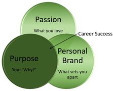 Career and Purpose - Life Coach Melbourne